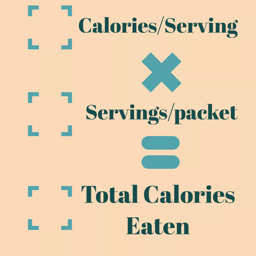 Calculate Calorie eaten