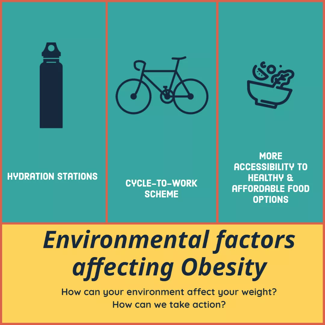 Environmental Factors Affecting Your Weight Reb MD Sports Nutrition