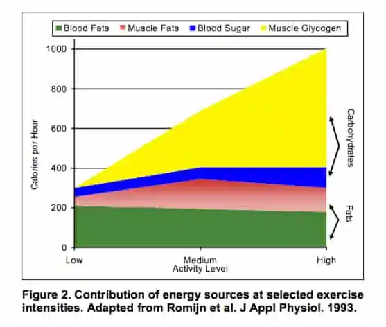 energy sources