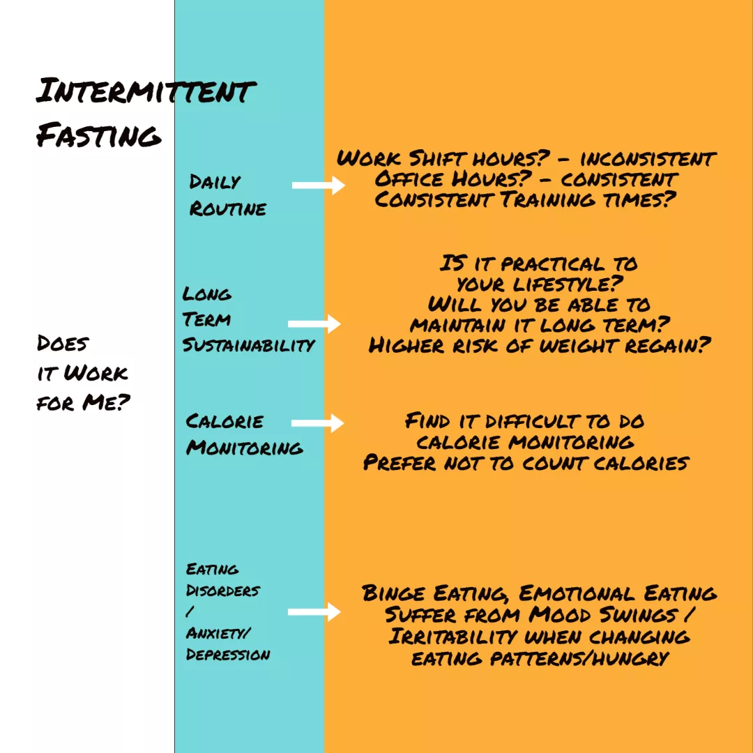 Intermittent Fasting - PROS and CONS